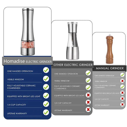 Stainless Steel Automatic Salt and Pepper Grinder Tool